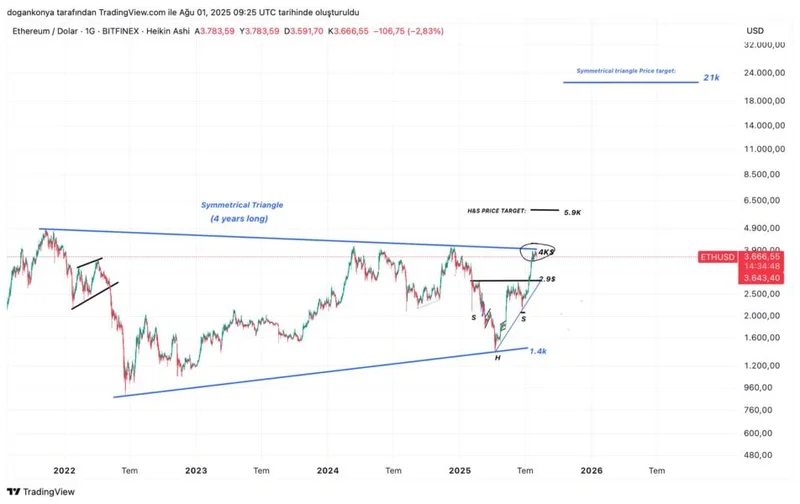 Why Altcoin Season Is Just a Setup - Crypto Twitter Reacts