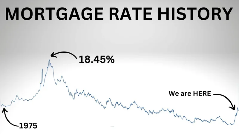 Mortgage Rates Today: What the Data Says