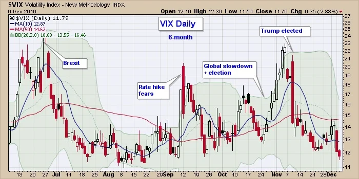 The VIX: Understanding its power, its current surge, and what it signals for your portfolio